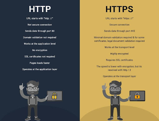 difference between HTTP and HTTPS