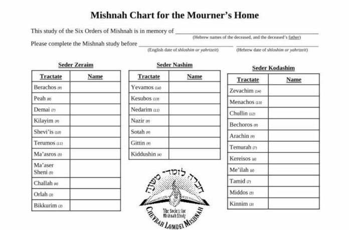Mishnayos Chart
