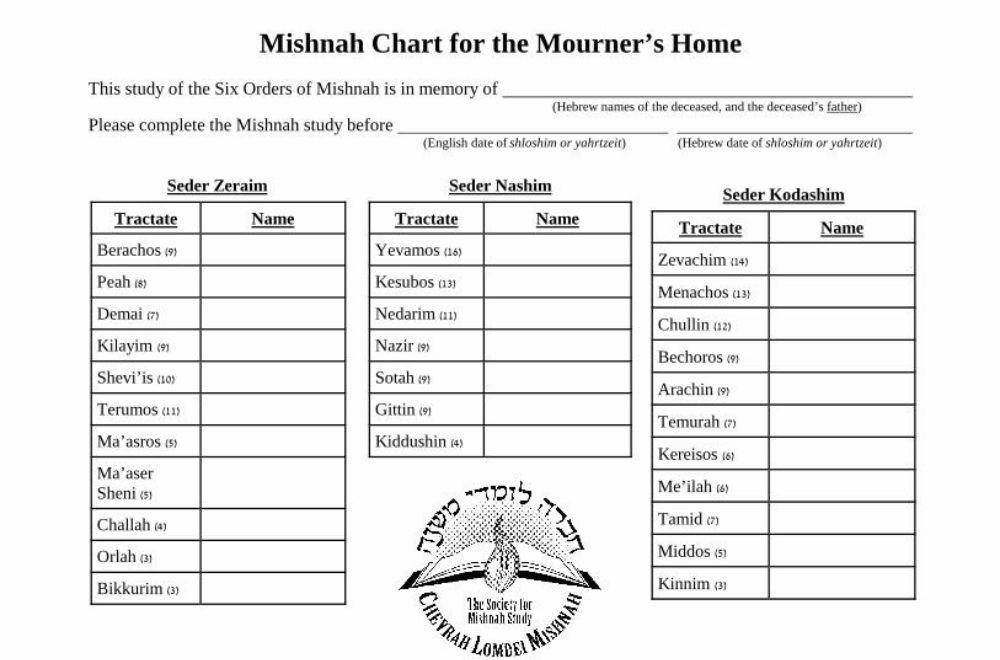 Mishnayos Chart
